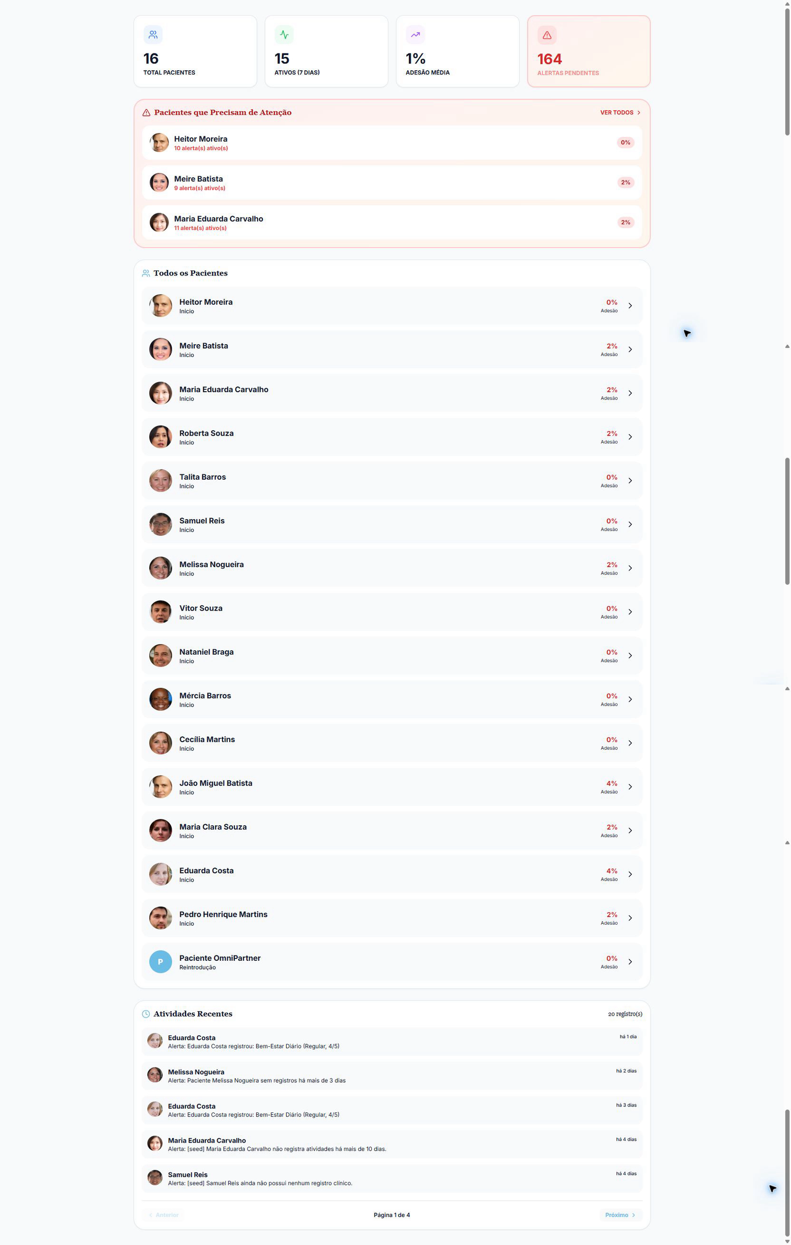 Painel do profissional com indicadores de total de pacientes, pacientes ativos, adesão média e alertas pendentes, seguido da lista de pacientes que precisam de atenção.